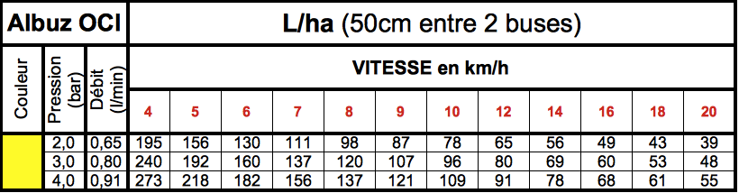 img OCI JAUNE